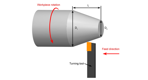 Taper Turning